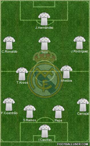 Real Madrid C.F. 4-2-3-1 football formation