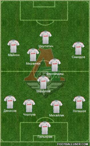 Lokomotiv Moscow 4-2-3-1 football formation