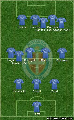 Novara 3-4-3 football formation