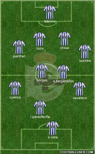 R.C. Deportivo de La Coruña S.A.D. 4-4-2 football formation