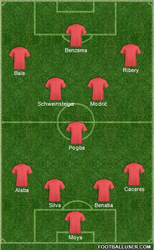 Champions League Team 4-5-1 football formation