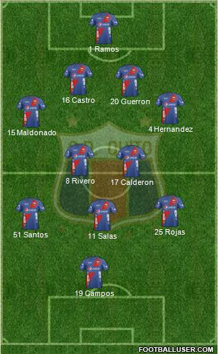 S Deportivo Quito football formation