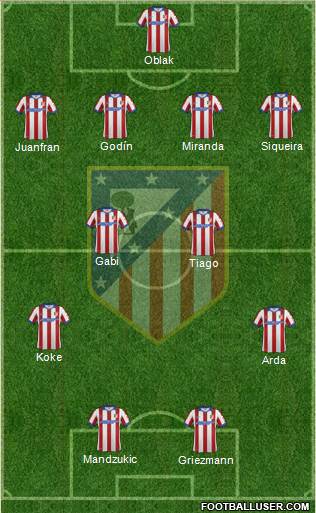 C. Atlético Madrid S.A.D. 4-4-2 football formation