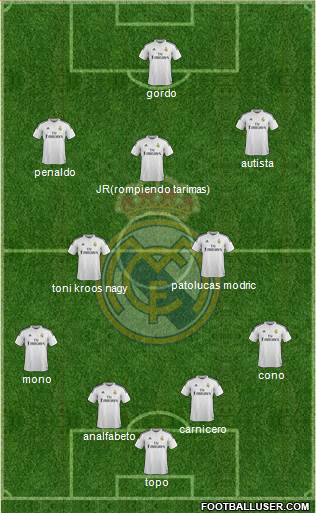 Real Madrid C.F. 4-3-3 football formation