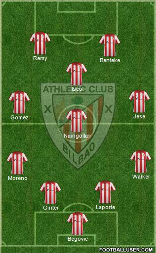 Bilbao Athletic 4-4-2 football formation