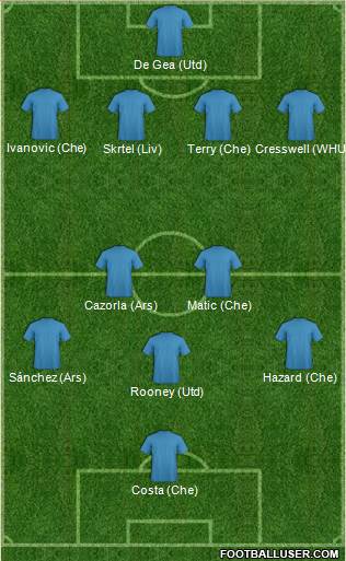 Dream Team 4-4-2 football formation