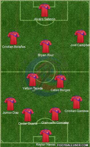Costa Rica 4-2-3-1 football formation