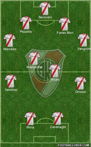 River Plate 4-4-2 football formation