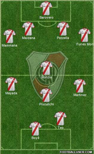 River Plate 4-4-2 football formation