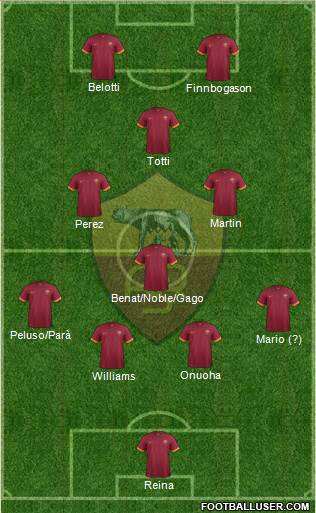 AS Roma 4-3-1-2 football formation