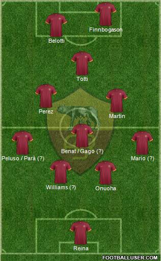 AS Roma 4-3-1-2 football formation