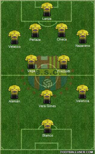Barcelona SC 4-5-1 football formation