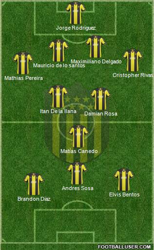 Club Atlético Peñarol 4-3-3 football formation