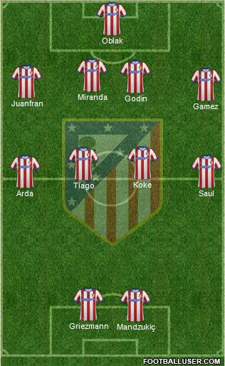 C. Atlético Madrid S.A.D. 4-4-2 football formation
