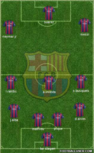 F.C. Barcelona 4-3-3 football formation