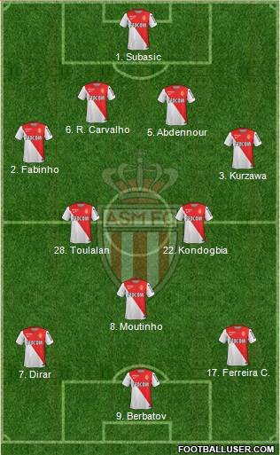 AS Monaco FC 4-3-1-2 football formation