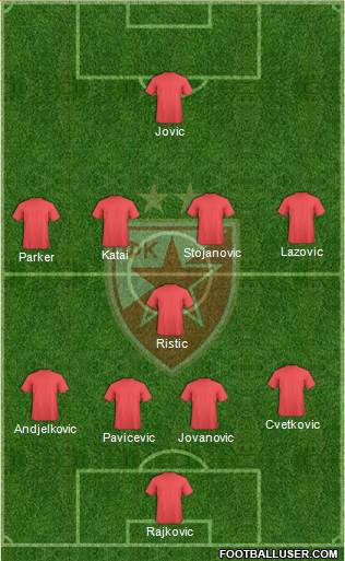 FC Red Star Belgrade 4-1-4-1 football formation