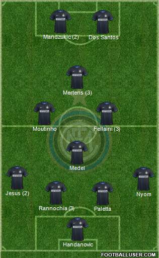 F.C. Internazionale 4-4-2 football formation