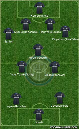 F.C. Internazionale 4-3-3 football formation