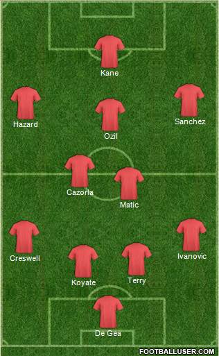 Dream Team 4-2-3-1 football formation