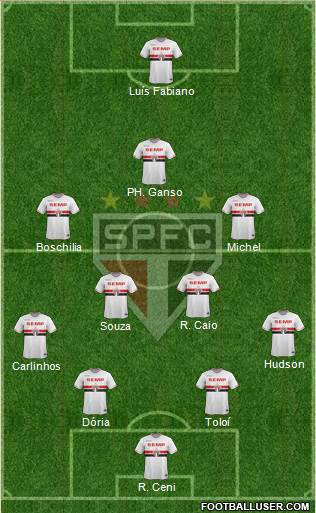 São Paulo FC 4-2-3-1 football formation