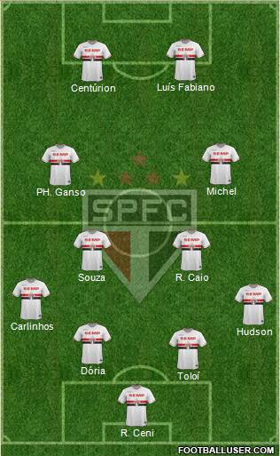 São Paulo FC 4-4-2 football formation