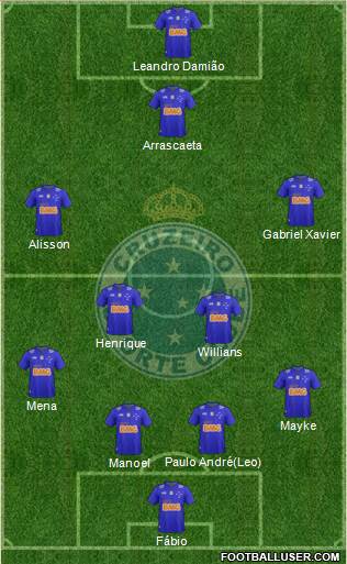 Cruzeiro EC 4-4-1-1 football formation