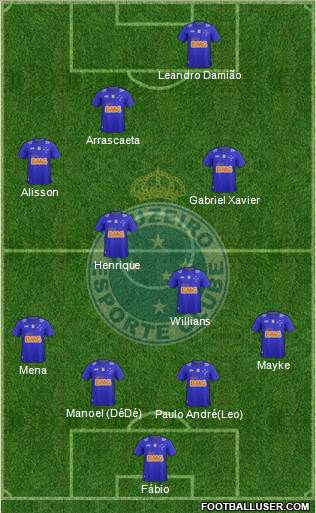 Cruzeiro EC 4-2-2-2 football formation