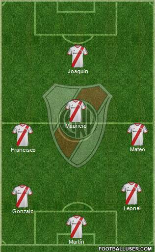 River Plate 4-2-4 football formation