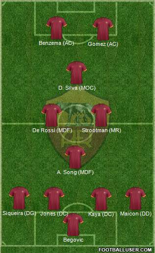 AS Roma 4-4-2 football formation