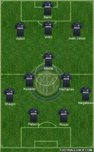 F.C. Internazionale 3-5-2 football formation