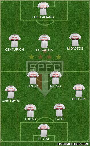 São Paulo FC 4-1-3-2 football formation