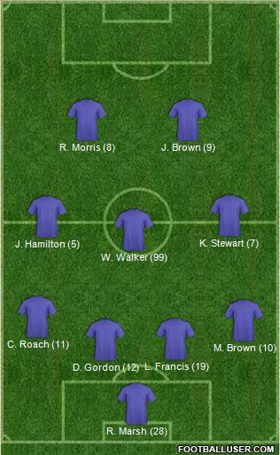 Barnet 4-3-3 football formation