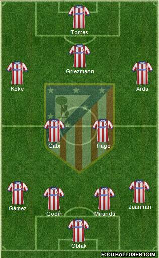 C. Atlético Madrid S.A.D. 4-2-3-1 football formation