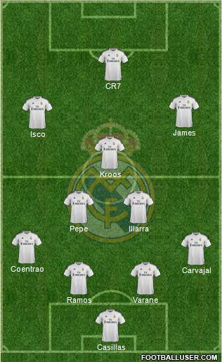 Real Madrid C.F. 4-5-1 football formation