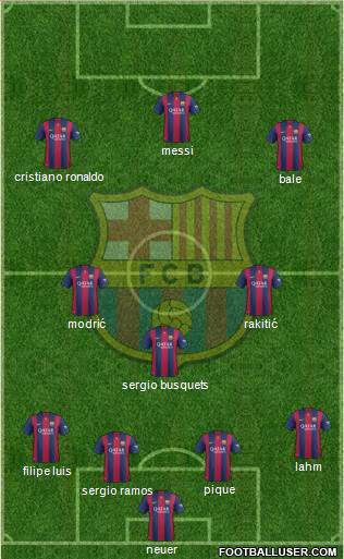 F.C. Barcelona 4-3-3 football formation