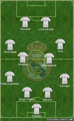 Real Madrid C.F. 4-4-2 football formation