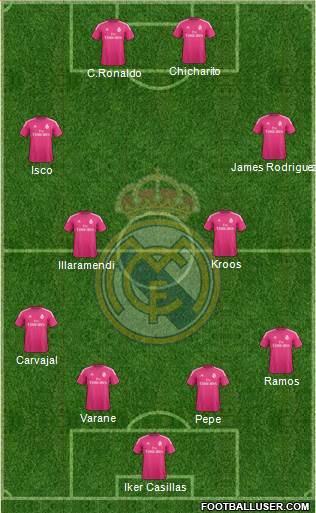 Real Madrid C.F. 4-4-2 football formation