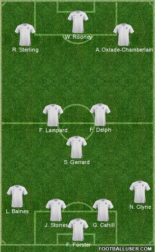 England 4-3-3 football formation