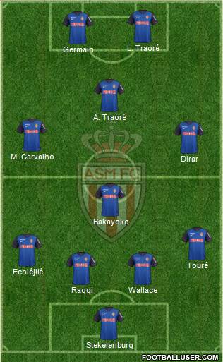 AS Monaco FC 4-4-2 football formation