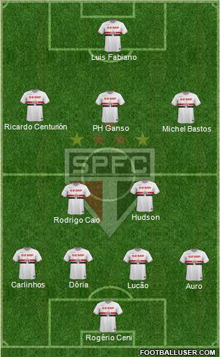 São Paulo FC 4-2-3-1 football formation