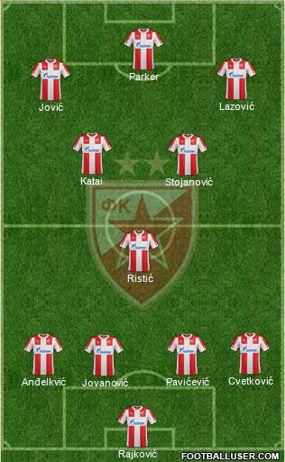 FC Red Star Belgrade 4-3-3 football formation