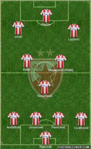 FC Red Star Belgrade 4-3-3 football formation