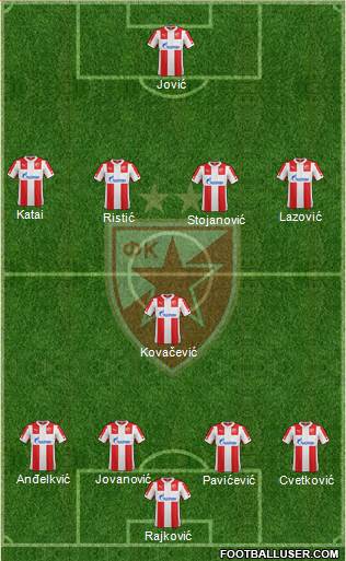 FC Red Star Belgrade 4-1-4-1 football formation