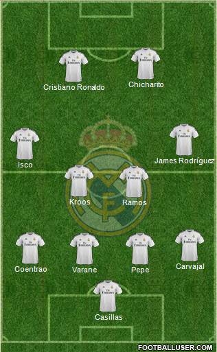 Real Madrid C.F. 4-2-2-2 football formation