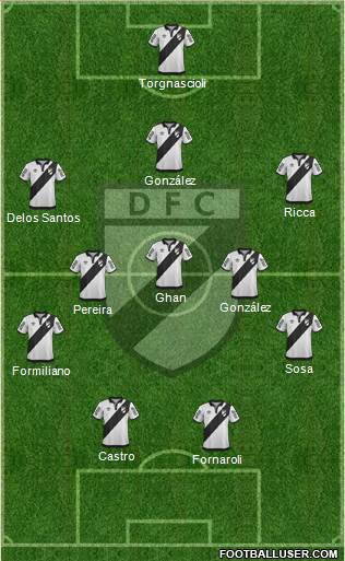 Danubio Fútbol Club 4-2-1-3 football formation