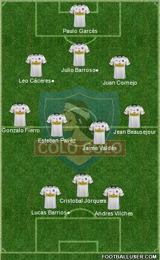 CSD Colo Colo 3-4-3 football formation