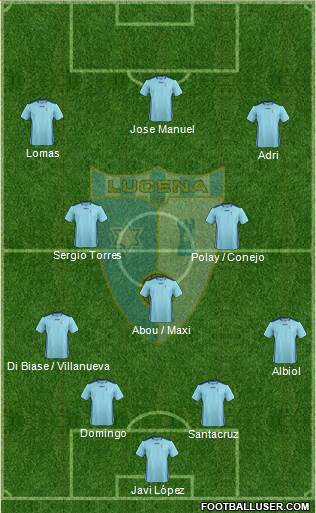 Lucena C.F. 4-3-3 football formation