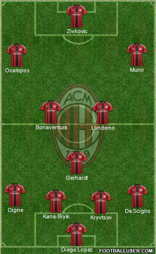 A.C. Milan 4-1-2-3 football formation