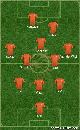 Holland 3-5-2 football formation